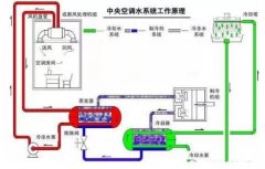 星空手机站登录入口-星空online(中国)浅析暖通水泵的使用与选型